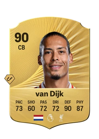 Virgil van Dijk