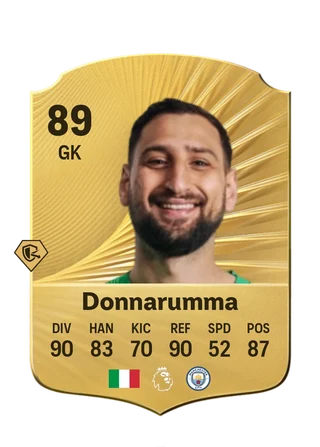 Gianluigi Donnarumma