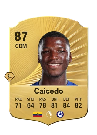 Moisés Caicedo