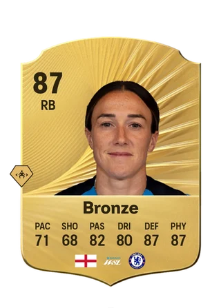 Lucy Bronze