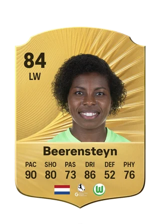 Lineth Beerensteyn
