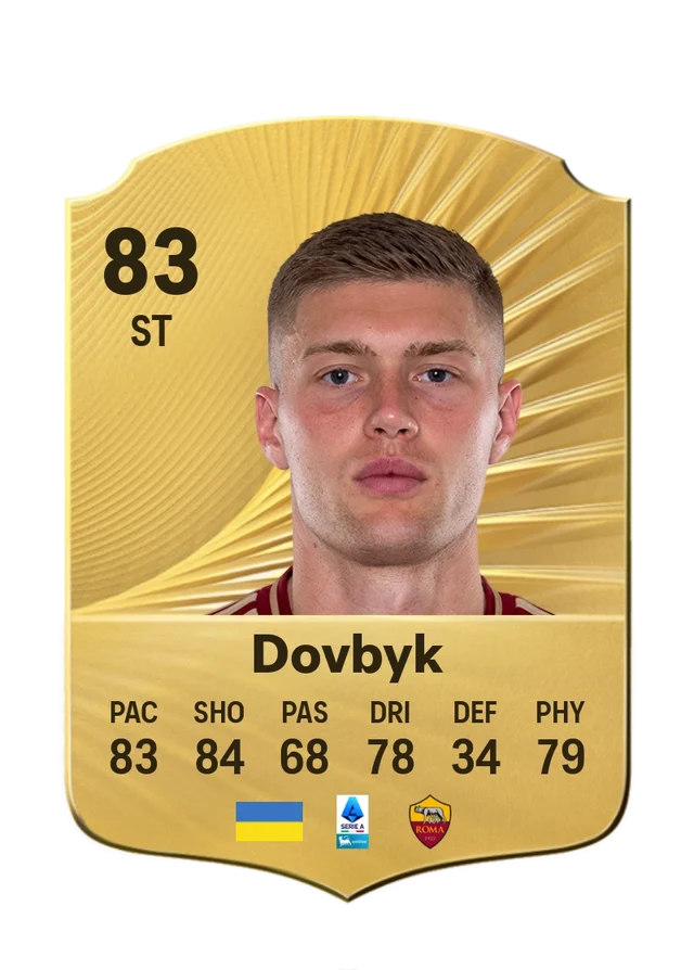 Artem Dovbyk