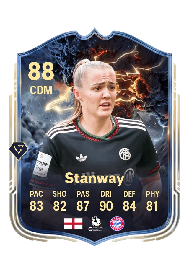 Georgia Stanway