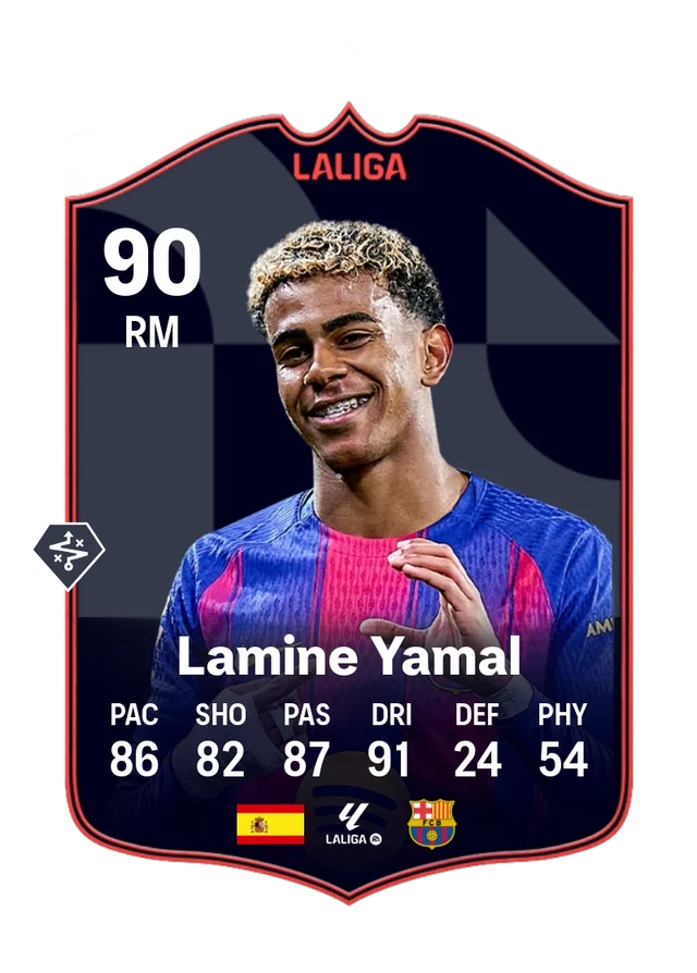 Lamine Yamal
