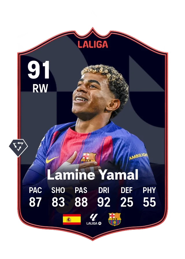 Lamine Yamal