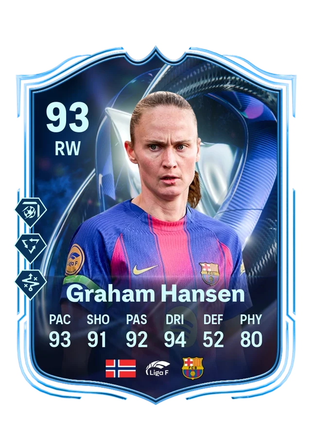 Caroline Graham Hansen