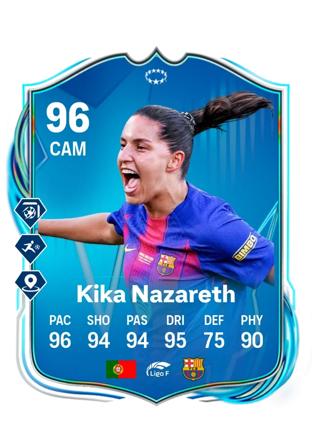 Kika Nazareth